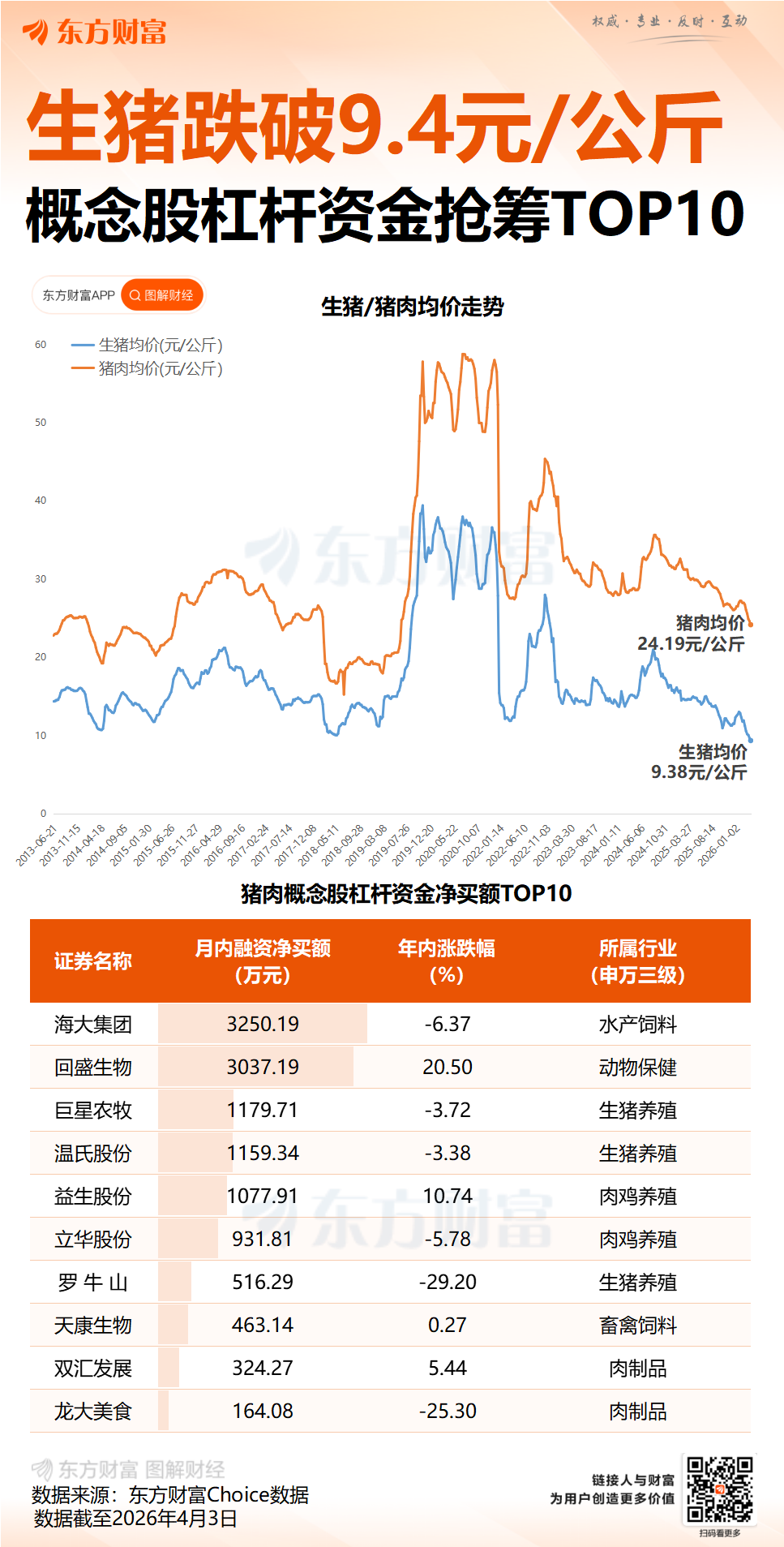 猪价刷新十余年低点!最难“猪周期”来临 养殖企业多举措“熬冬”