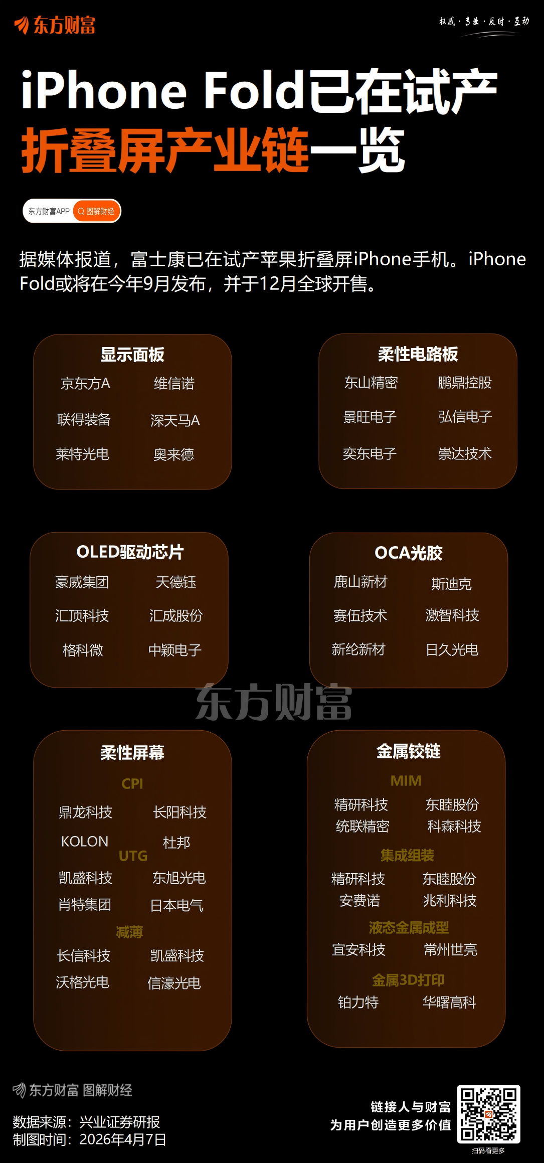 折叠屏大消息传来!这些概念股业绩亮眼(附股)