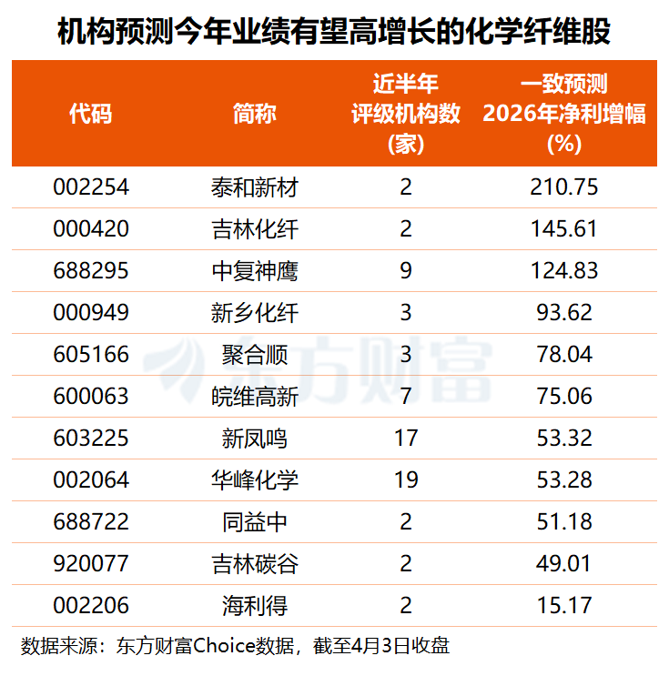 一天跳涨2000元!中东战火“点燃”化纤板块 多股业绩有望高增长