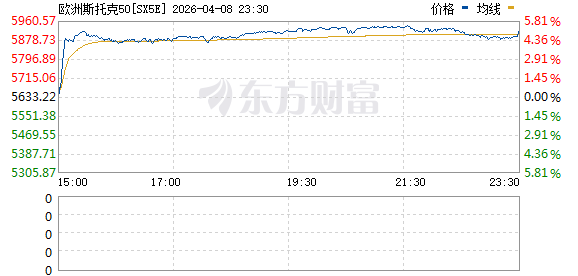 美伊谈判突传重磅!首批船只通过霍尔木兹海峡!欧美全线大涨