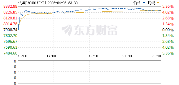 美伊谈判突传重磅!首批船只通过霍尔木兹海峡!欧美全线大涨