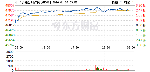 美伊谈判突传重磅!首批船只通过霍尔木兹海峡!欧美全线大涨