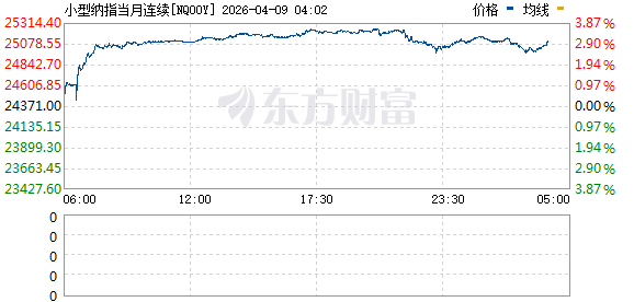 美伊谈判突传重磅!首批船只通过霍尔木兹海峡!欧美全线大涨