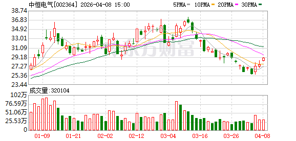 午后大涨!宁德时代,拟间接入股002364