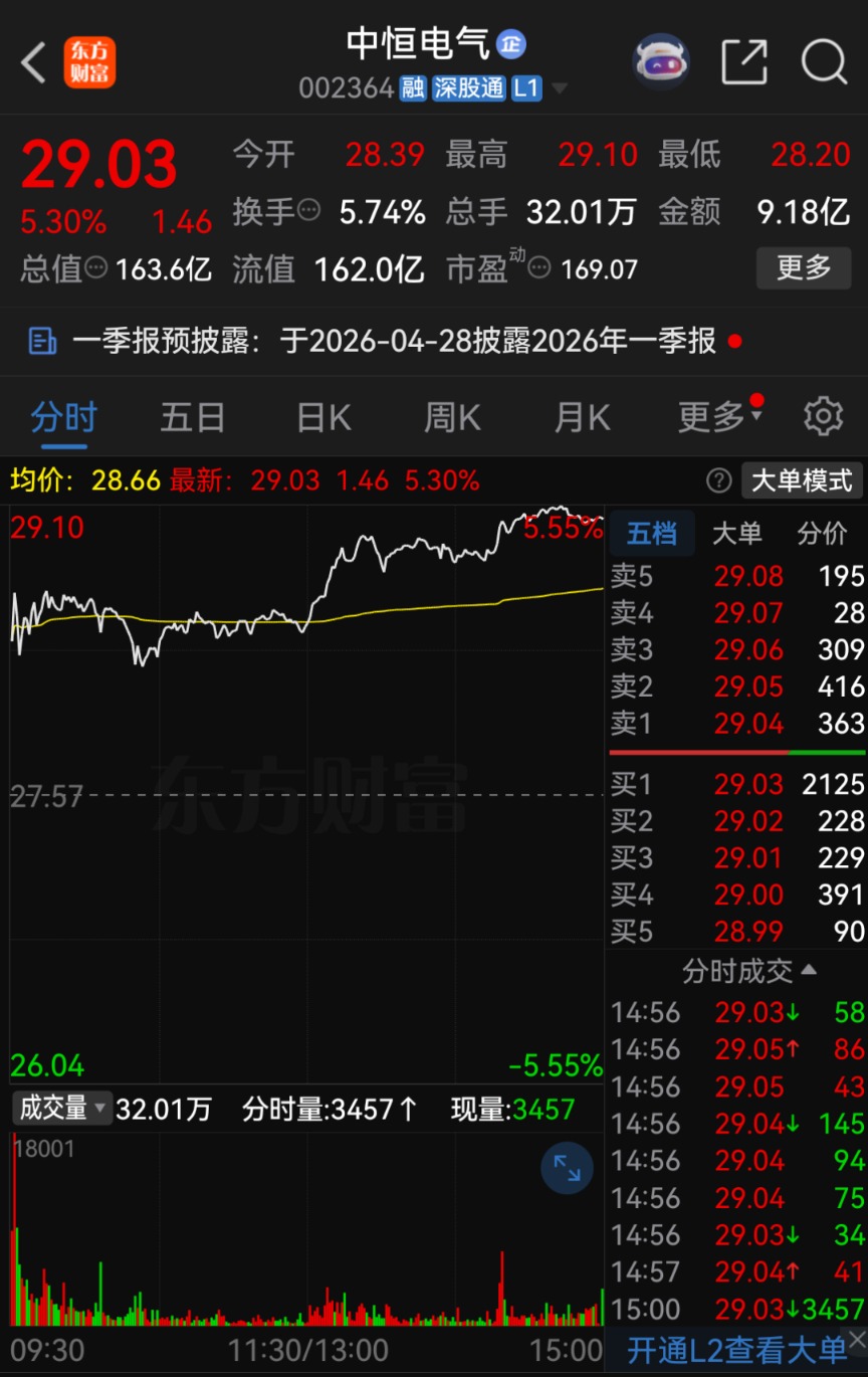 午后大涨!宁德时代,拟间接入股002364