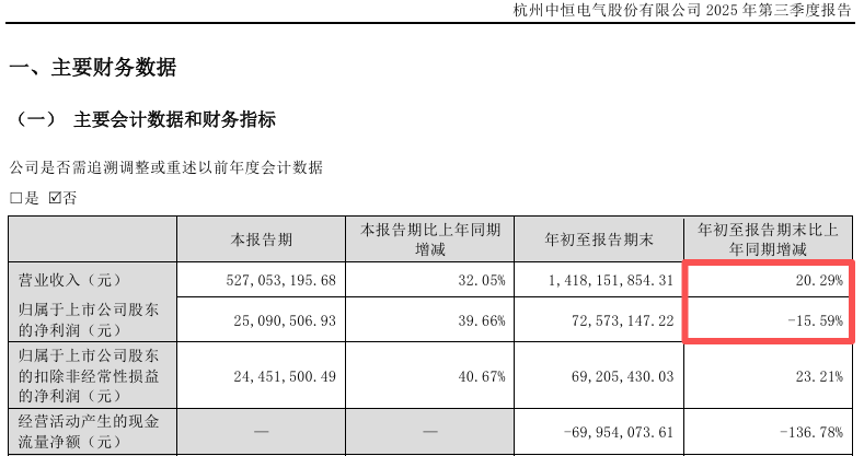 午后大涨!宁德时代,拟间接入股002364