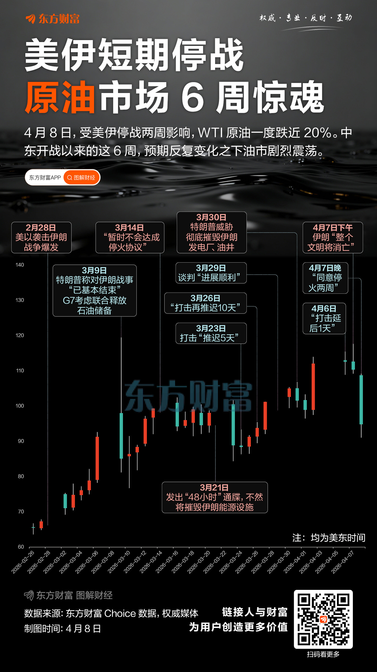 “TACO”反复扰动!一图回顾油市惊魂6周