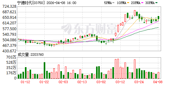 宁德时代拟41亿元战略投资中恒电气控股股东