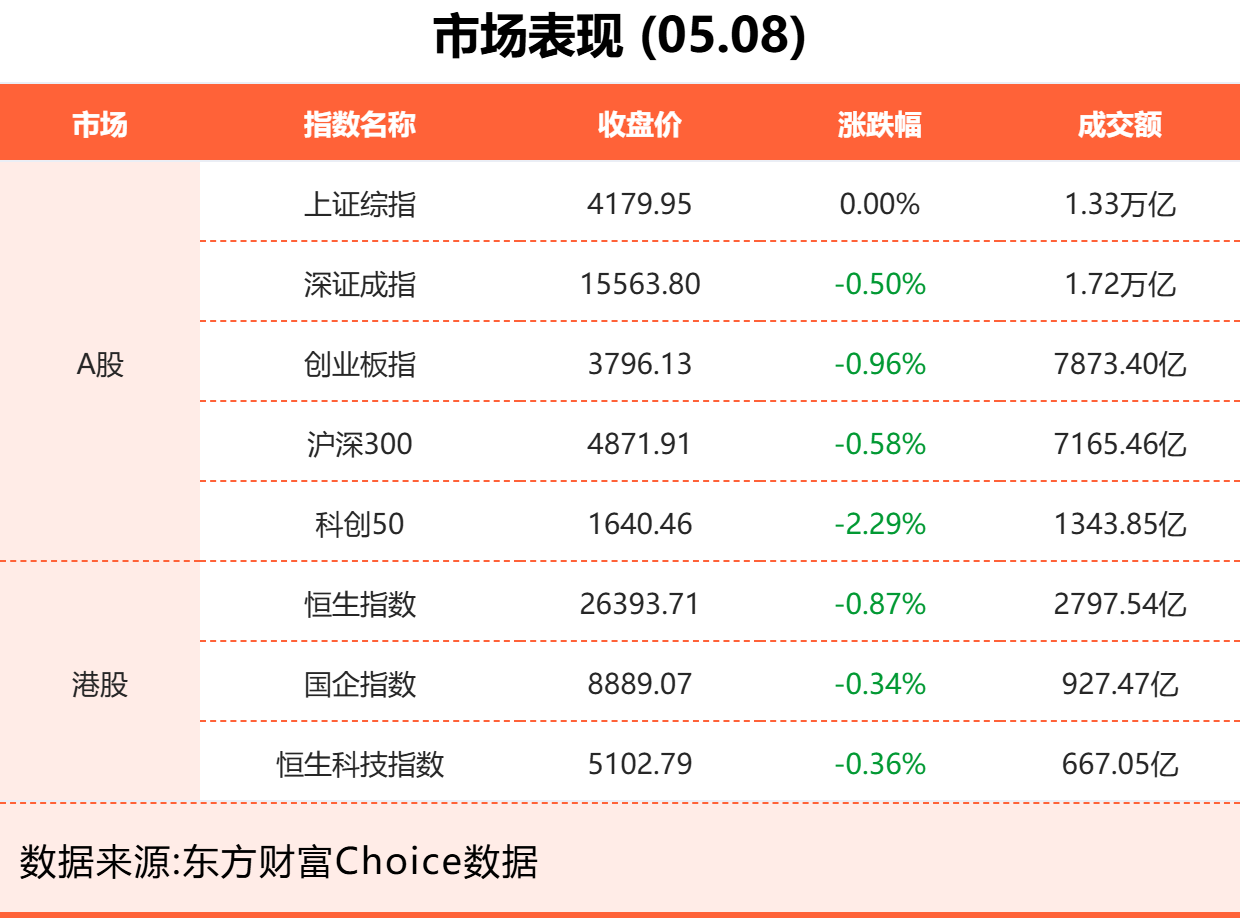 5月8日东方财富财经晚报（附新闻联播）