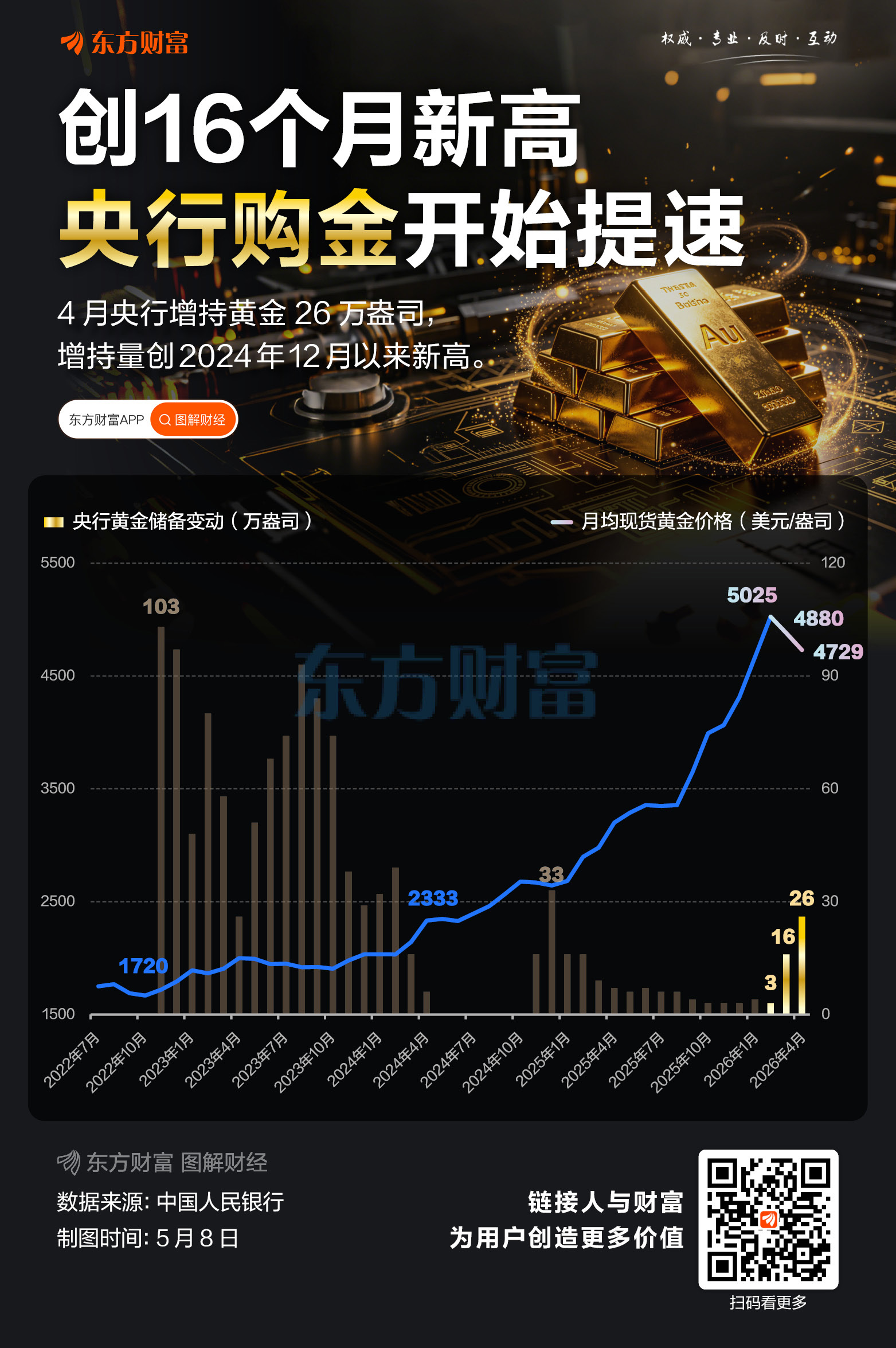 央行加速购金！小摩评金价：贵但合理 中金：不宜神化