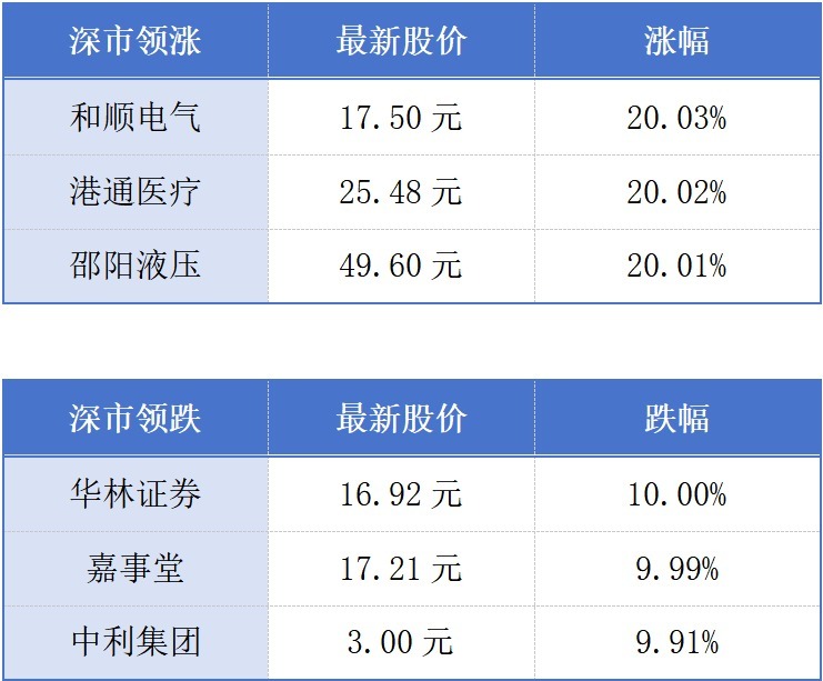 深圳福田持牌机构总量首破300家;惠州将迎来首个保税物流中心丨大湾区财经早参