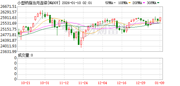 美股盘前：三大股指期货齐跌 特朗普拟猛增军费预算 国防板块盘前大涨