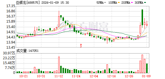 上交所深夜火速出手!两科创板公司被监管警示