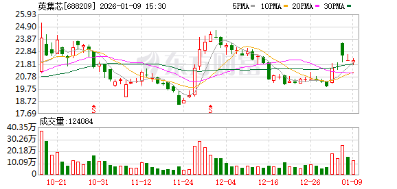 上交所深夜火速出手!两科创板公司被监管警示
