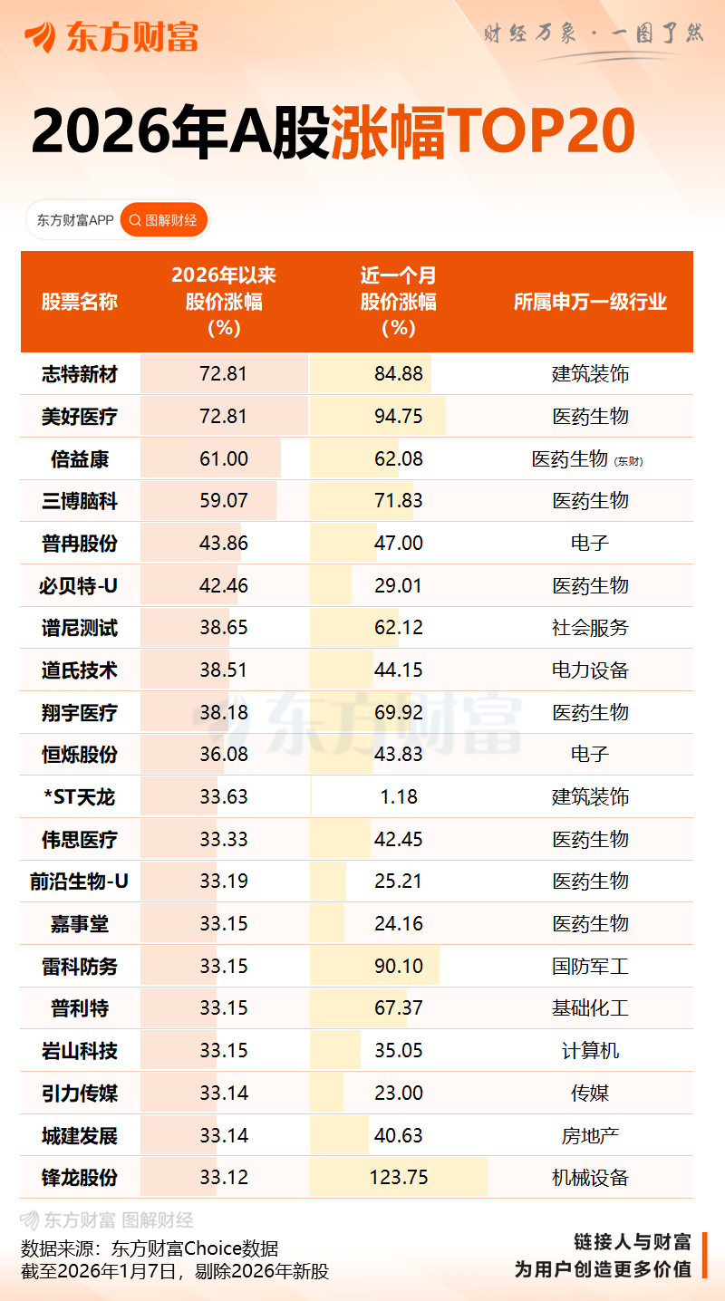 上交所深夜火速出手!两科创板公司被监管警示