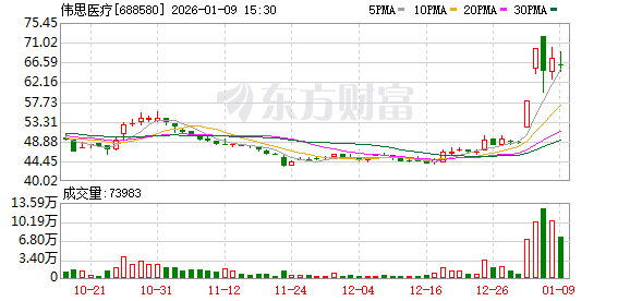 上交所深夜火速出手!两科创板公司被监管警示