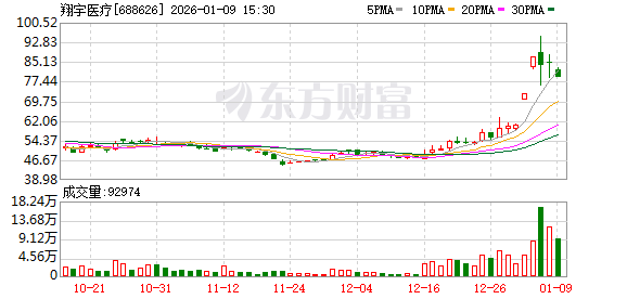 上交所深夜火速出手!两科创板公司被监管警示