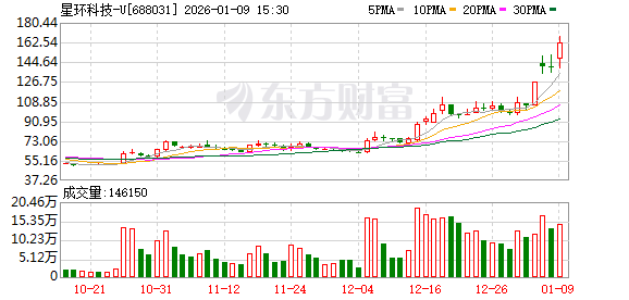 上交所深夜火速出手!两科创板公司被监管警示