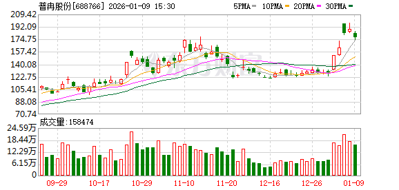 上交所深夜火速出手!两科创板公司被监管警示