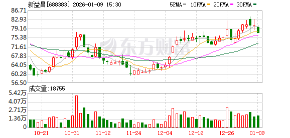 机构调研丨半导体概念+具身智能+锂电池+LED 这家公司即将推出双足机器人 目标今年跻身行业第一梯队