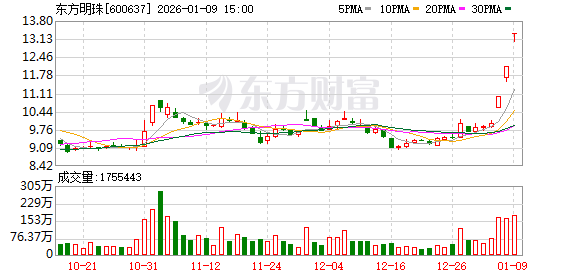 4分钟 封死涨停!刚刚突传重磅利好!算力巨头大消息