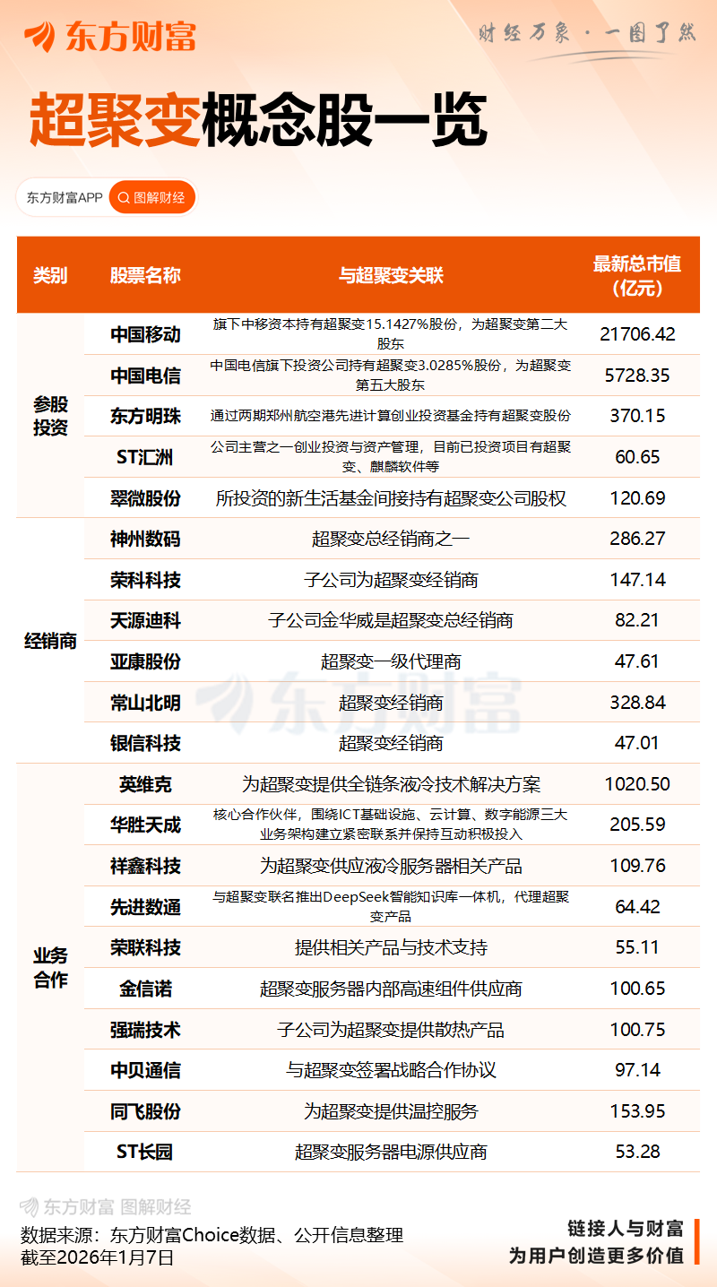 4分钟 封死涨停!刚刚突传重磅利好!算力巨头大消息