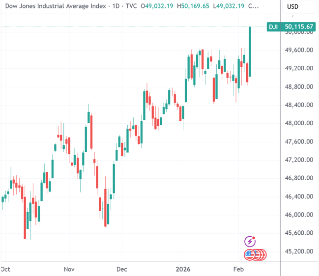 环球下周看点：软件股抛售面临检验 美国非农、通胀报告扎堆发布