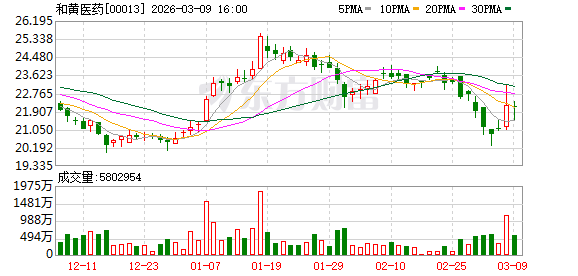 李嘉诚家族 卖药净赚30亿
