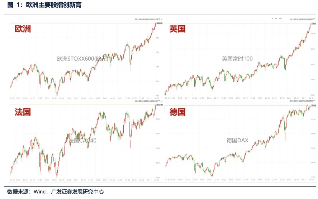 广发策略：美伊局势和两会后的市场最新判断