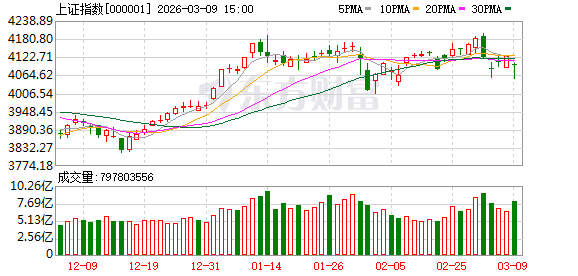 十大机构论市：外部扰动或逐渐减弱 市场表现值得期待