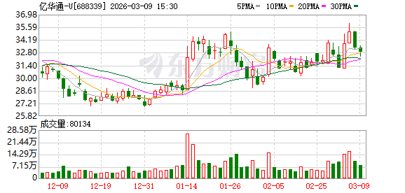 全国人大代表、亿华通董事长张国强：建议科学有序推动全国氢能高速示范线建设