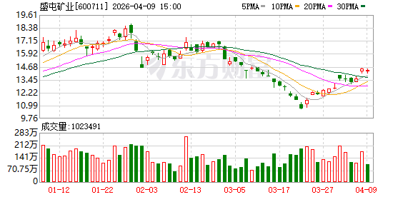 矿业上市公司并购重组活跃 盛屯矿业3亿美元又“囤”一矿!