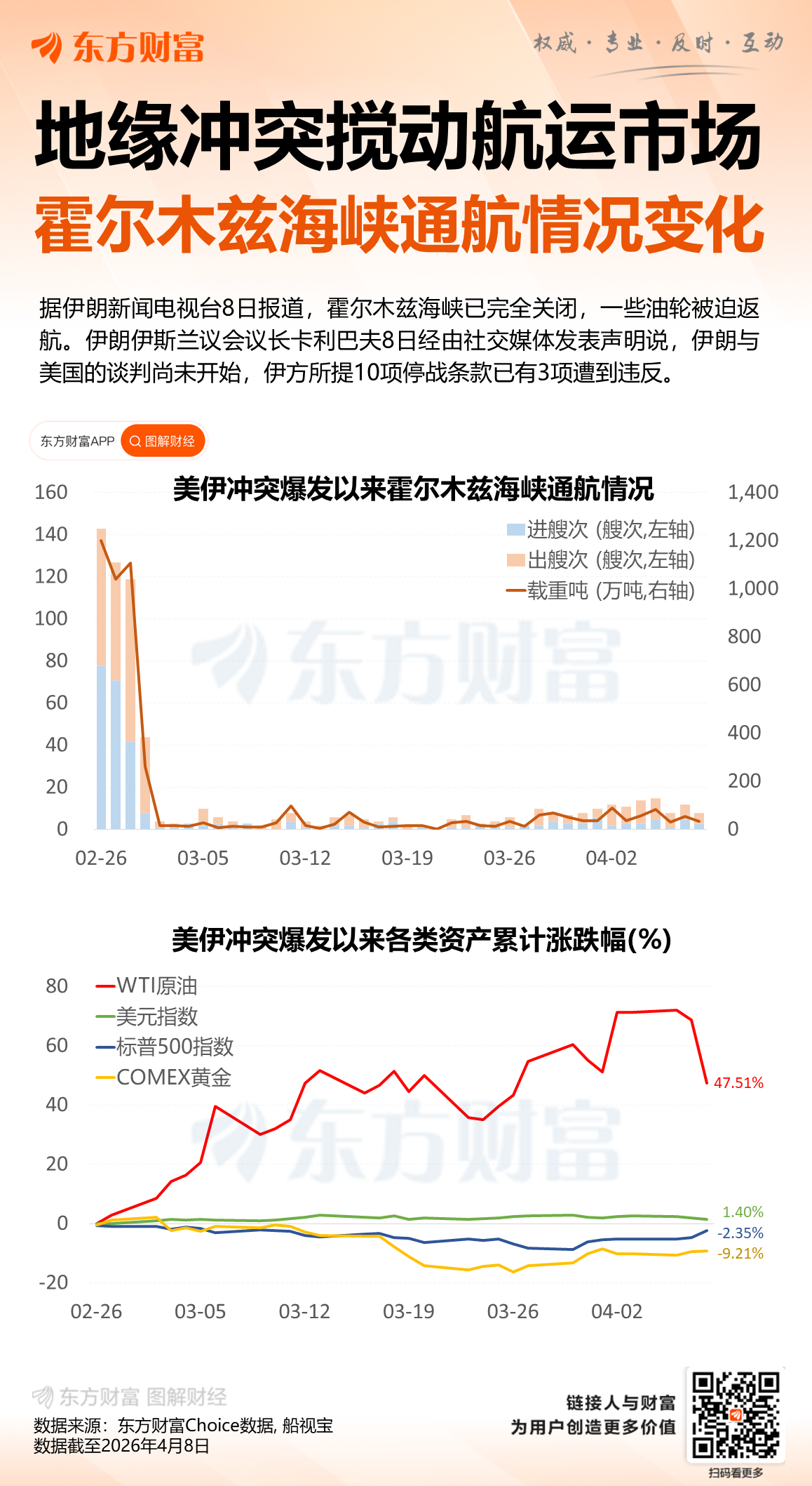 霍尔木兹海峡再次关闭 伊朗:3项停战条款已遭违反