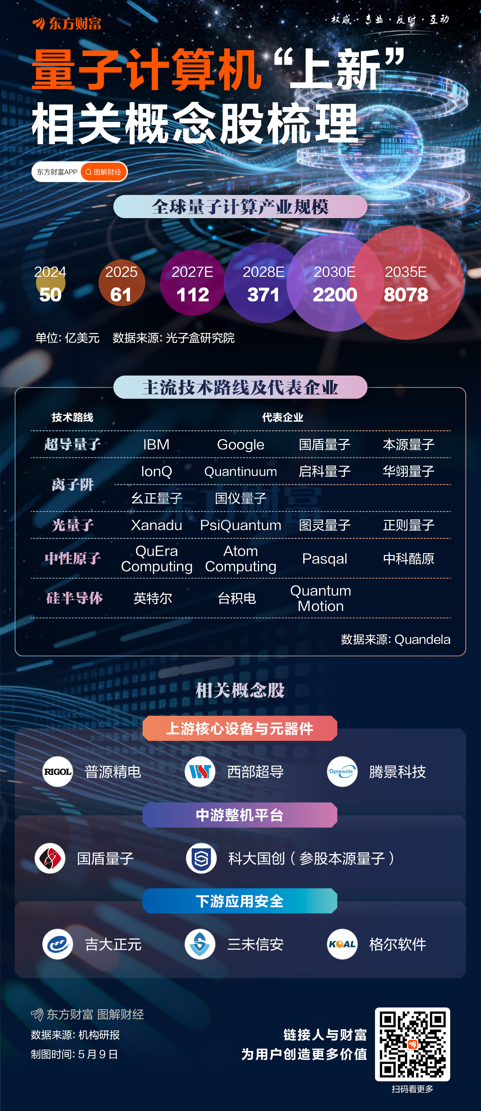 我国第四代超导量子计算机来了！相关概念股梳理