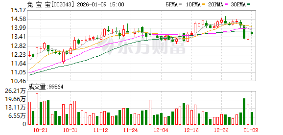 家居行业知名“投资高手”兔宝宝拟4亿元“清仓”大自然中国约19.8%股份 公司还持有悍高集团等股份
