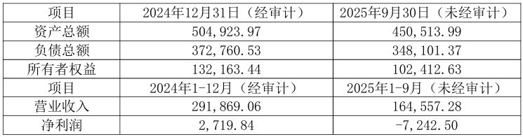 家居行业知名“投资高手”兔宝宝拟4亿元“清仓”大自然中国约19.8%股份 公司还持有悍高集团等股份