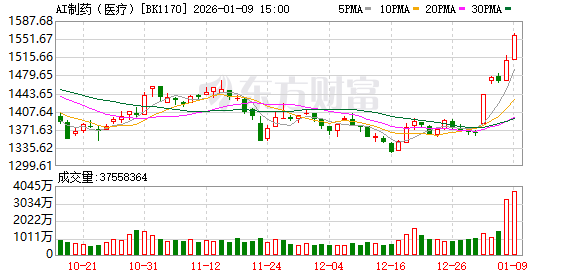 3.5万亿蓝海!年复合增长40% 海内外巨头纷纷出手