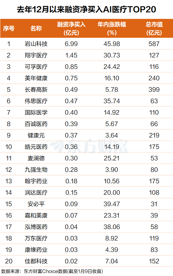 3.5万亿蓝海!年复合增长40% 海内外巨头纷纷出手