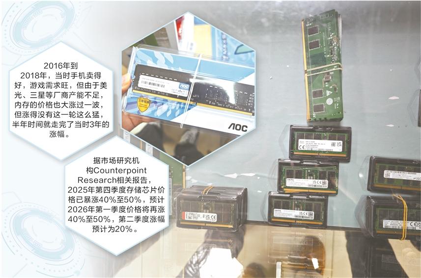 实探深圳华强北内存市场的狂热与忐忑:内存价格创历史新高 商家喜忧参半
