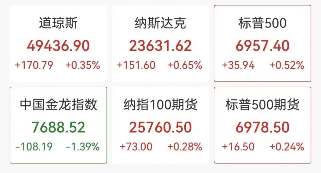 深夜英特尔狂飙超8% 中概股下挫 油价、白银拉升