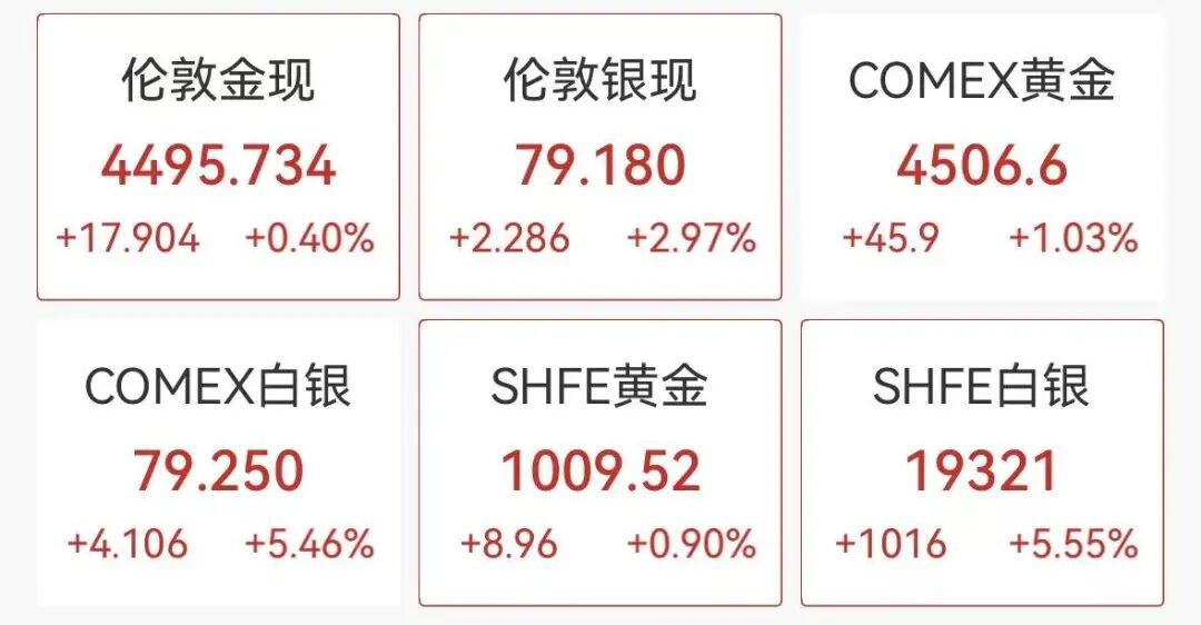深夜英特尔狂飙超8% 中概股下挫 油价、白银拉升