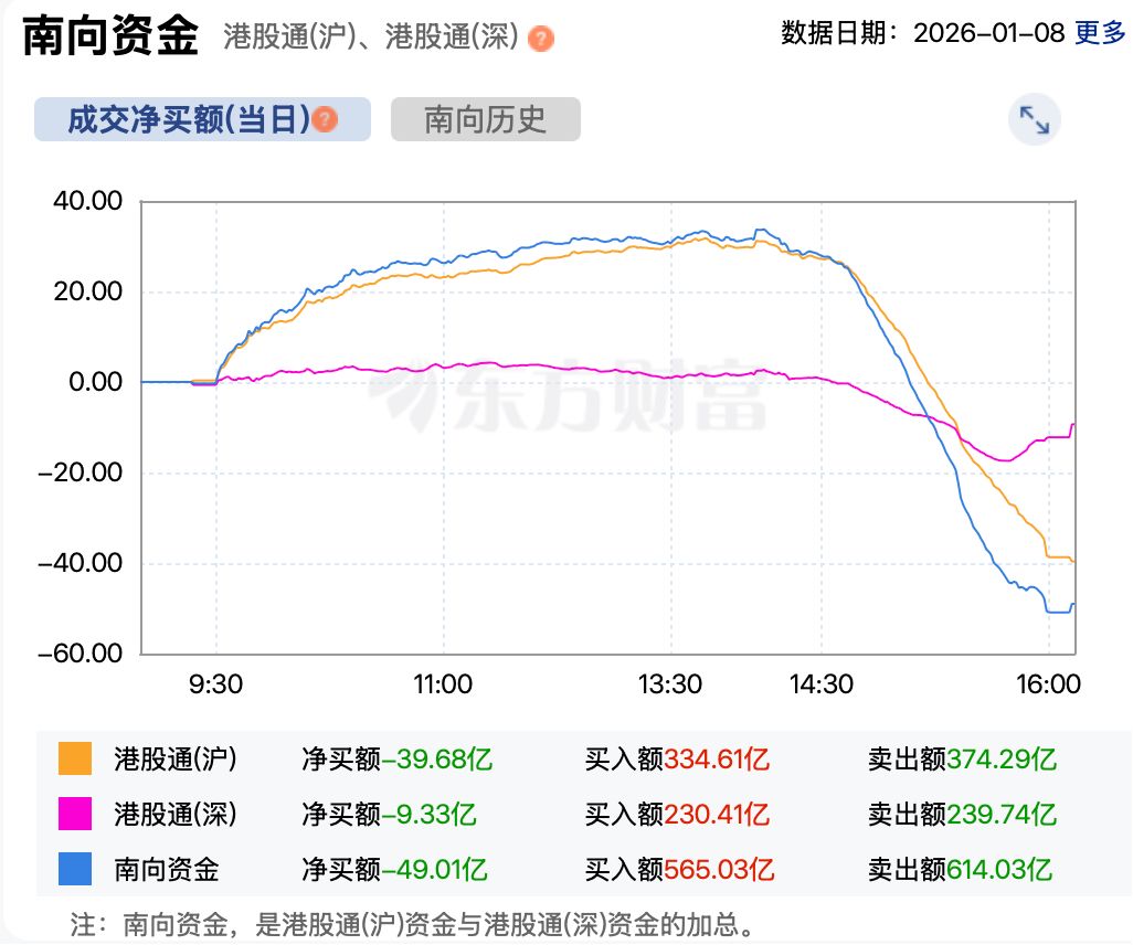 港股复盘 | 太子集团创始人、电诈头目陈志落网 其控股港股上市公司股价诡异拉升