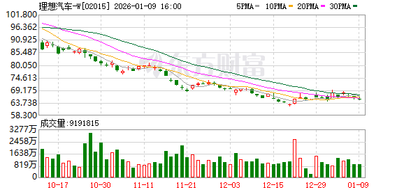 遭遇成长“阵痛” 理想汽车向内“动刀”