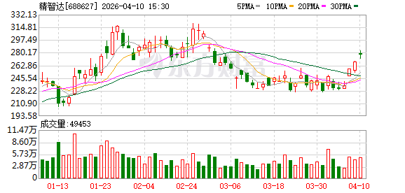 精智达:2025年净利润6542.12万元 拟10派2.24元
