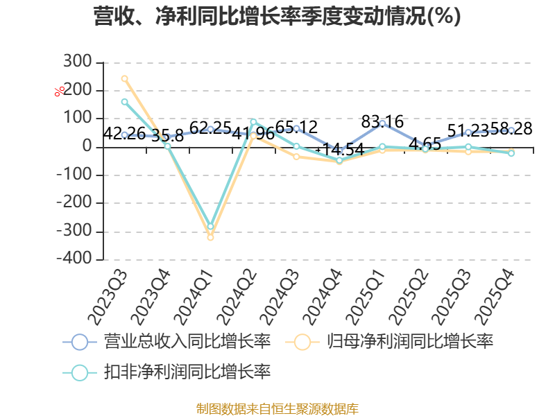 精智达:2025年净利润6542.12万元 拟10派2.24元