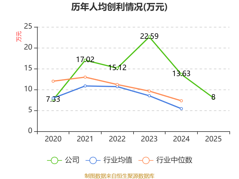 精智达:2025年净利润6542.12万元 拟10派2.24元