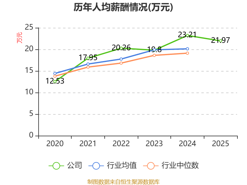 精智达:2025年净利润6542.12万元 拟10派2.24元