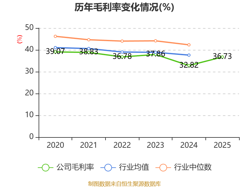 精智达:2025年净利润6542.12万元 拟10派2.24元