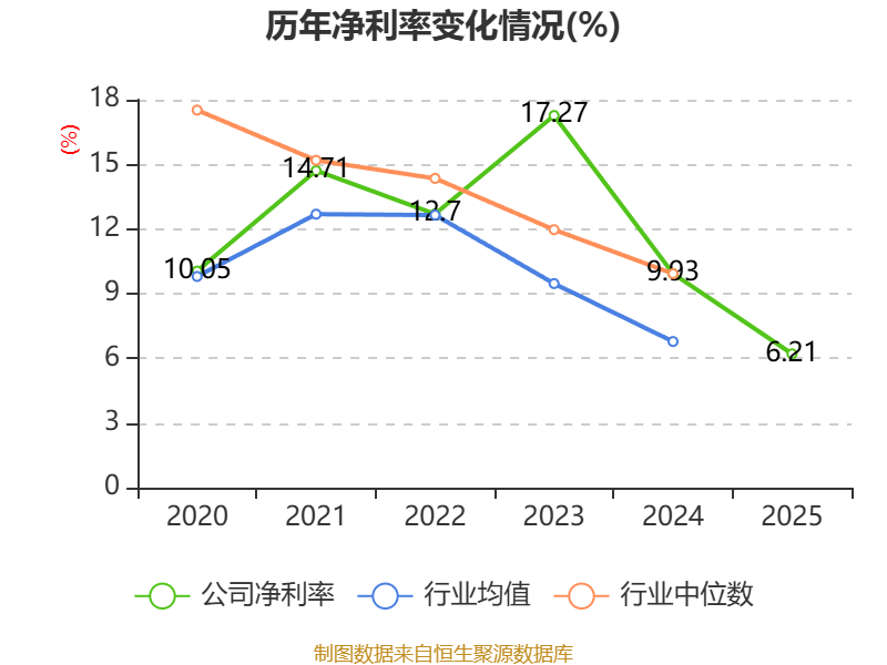 精智达:2025年净利润6542.12万元 拟10派2.24元