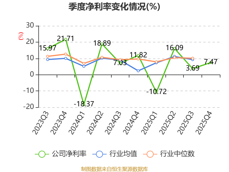 精智达:2025年净利润6542.12万元 拟10派2.24元